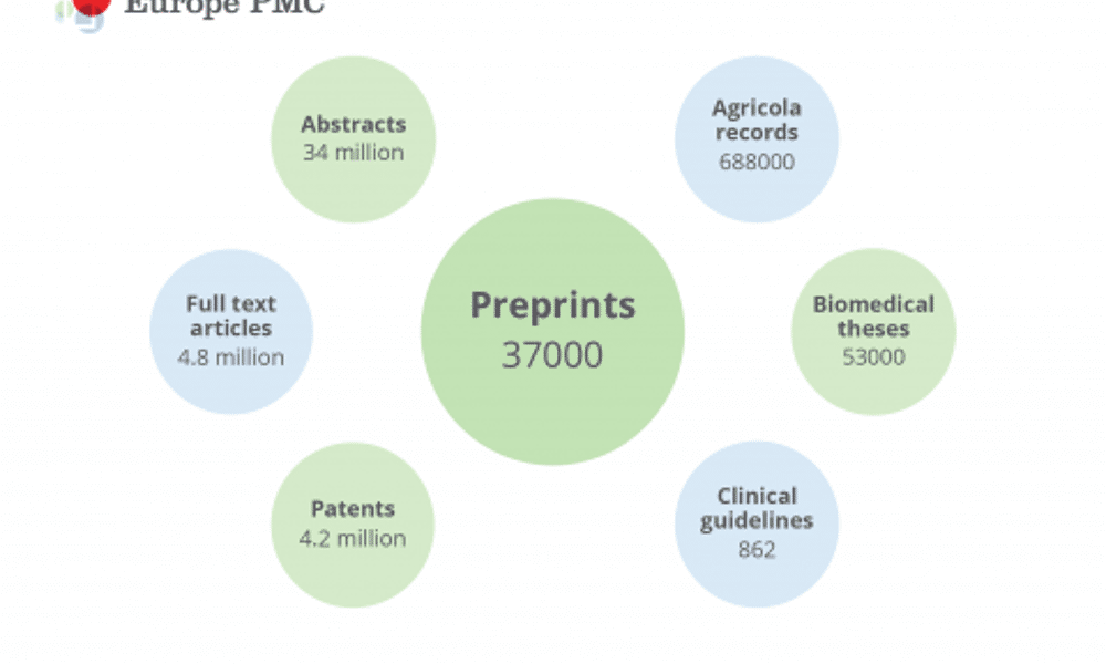 Europe PMC now indexes preprints. Credit: Europe PMC.
