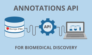 Europe PMC annotations API provides programmatic access to annotations 
text-mined from biomedical abstracts and open-access, full-text articles in 
Europe PMC.
